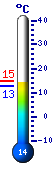 Actualmente: 13.2, Mx: 14.3, Mn: 12.9