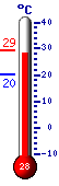 Actualmente: 22.3, M�x: 22.6, M�n: 19.7