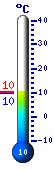 Actualmente: 10.2, M�x: -100.0, M�n: 100.0