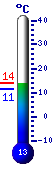 Actualmente: 12.9, Mx: 12.9, Mn: 11.4