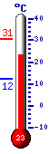 Actualmente: 17.8, M�x: 18.8, M�n: 13.5